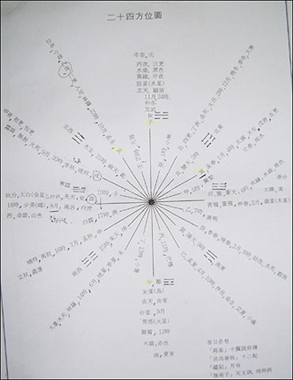 목을수씨에게서 받은 24방위표. 풍수를 공부하려면 필수적으로 알아야 한다. 